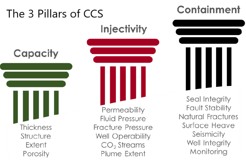 Ccus-collapse