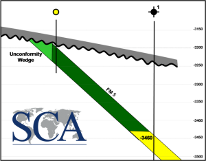Habit-7-figure-4